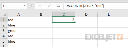 Press Enter to confirm and enter the function