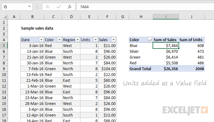Breakdown by color with Sales and Units
