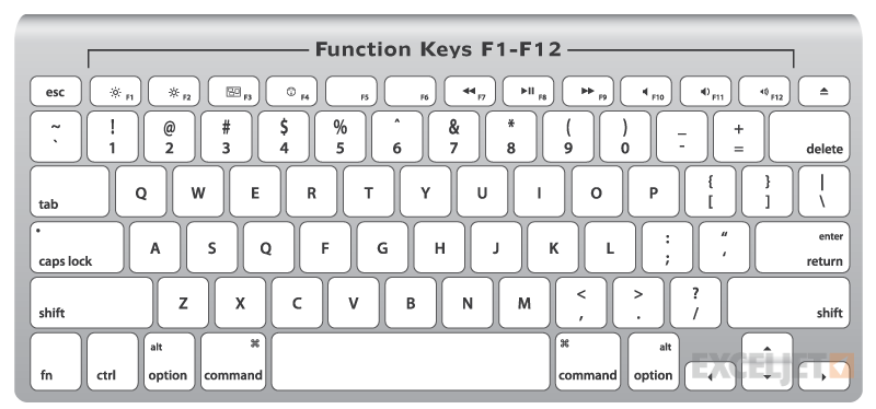 Standard keyboard on the Mac
