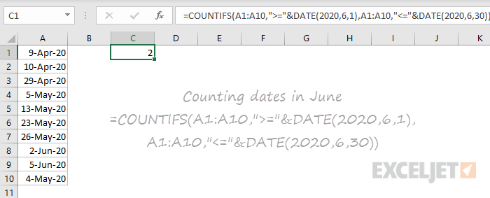 COUNTIFS example - count dates in june