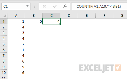 COUNTIF example - count greater than 5 with cell reference