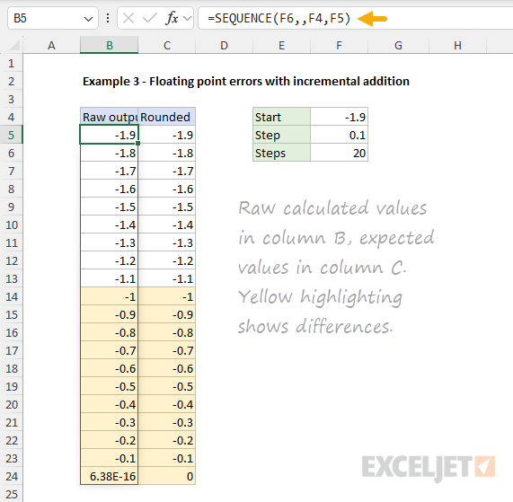 Example 3 - adding 0.1 incrementally causes unexpected results
