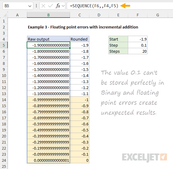 Example 3 - floating point errors created by incremental addition