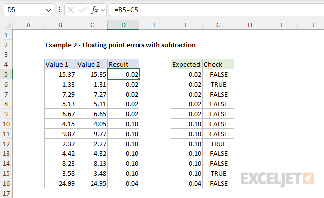 Example 2 - a floating point error with subtraction