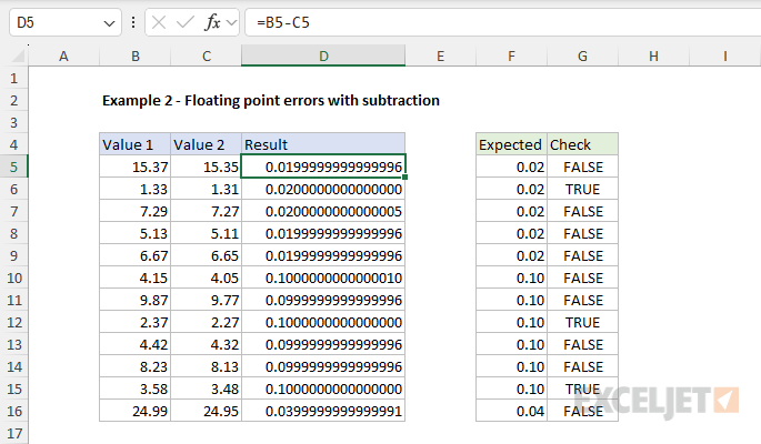 Example 2 - showing more decimal places to understand the problem