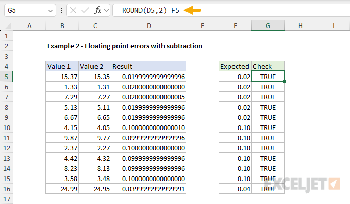 Example 2 - all checks pass after rounding