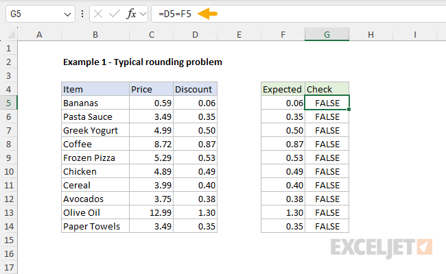 Example 1 - formula to compare discount and expected result
