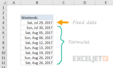 Example list of weekend dates only