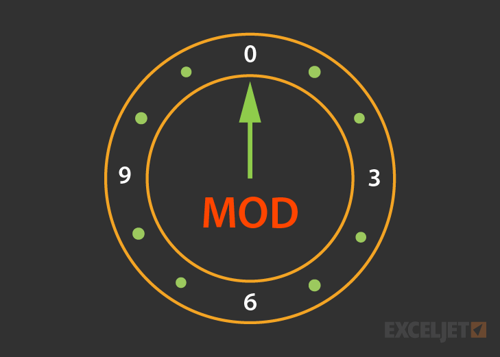 How to use the MOD function to repeat values
