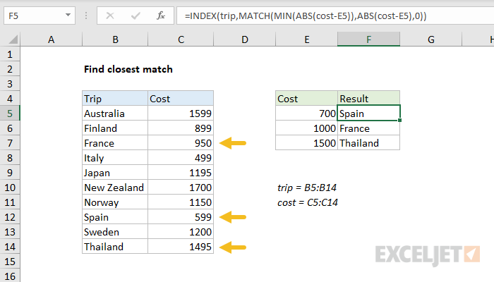 Find closest match with INDEX and MATCH