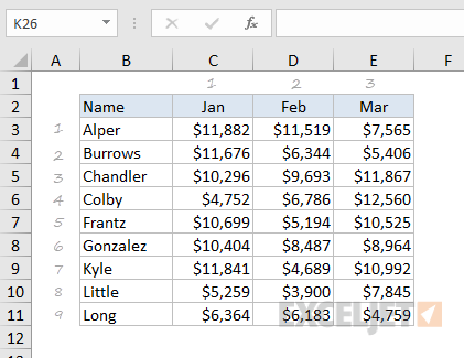 Sales by salesperson by month