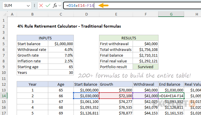 Modeling the 4% rule with traditional formulas