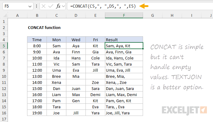 CONCAT function example