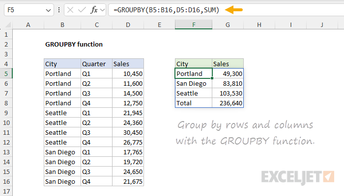 GROUPBY function example