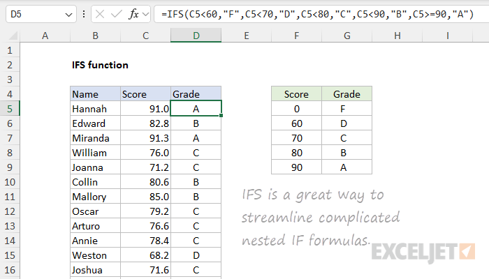 IFS function example