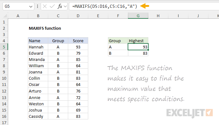MAXIFS function example