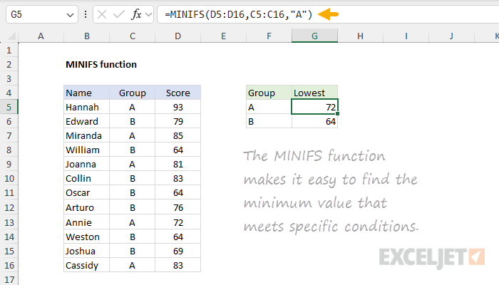 MINIFS function example