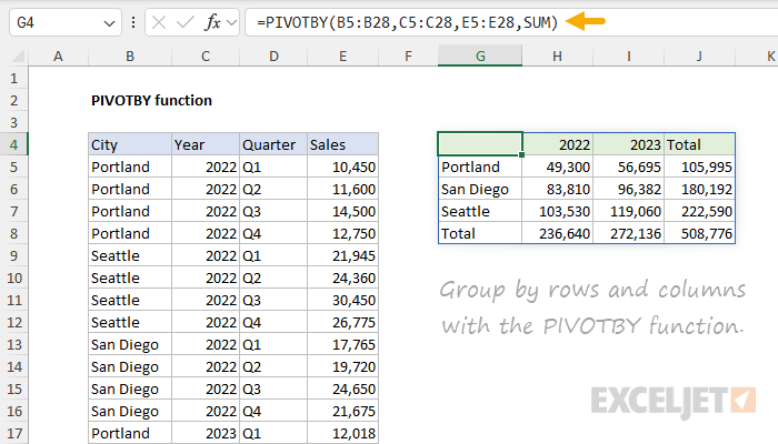 PIVOTBY function example