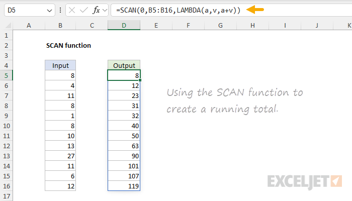 SCAN function example