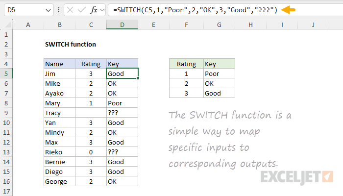 SWITCH function example