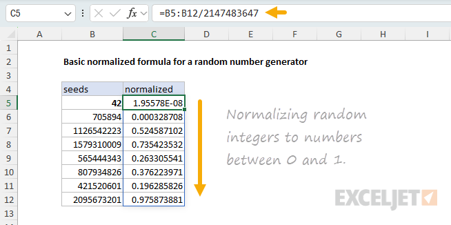 Dividing by m to normalize output