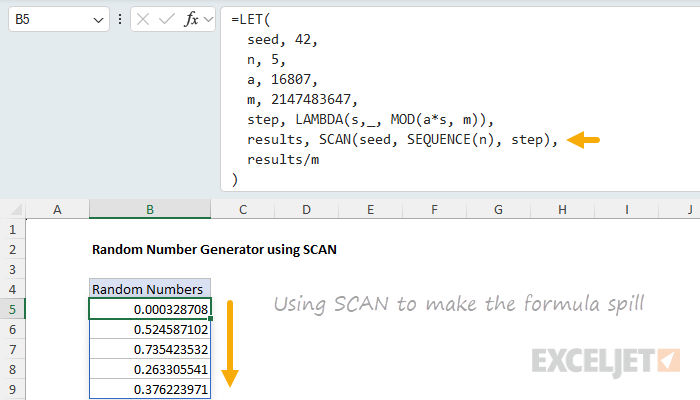 Random Number Generator using SCAN to spill