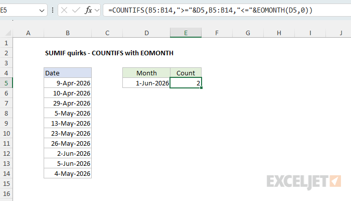 COUNTIFS counts dates in June with EOMONTH