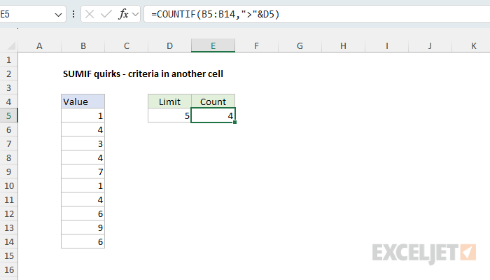 COUNTIF with criteria from another cell joined with concatenation