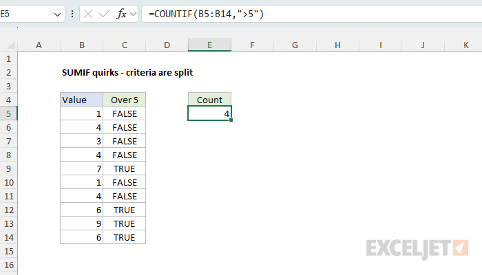 COUNTIF counts values greater than 5 with the criteria in quotes
