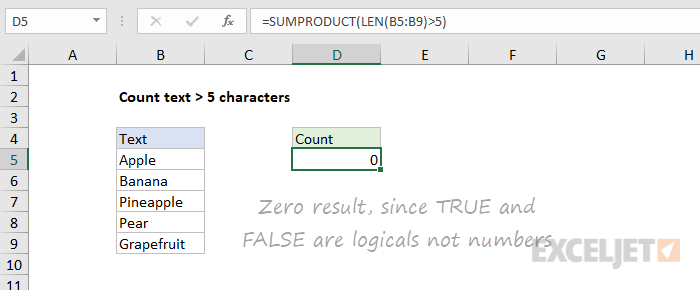 Zero result without coercion