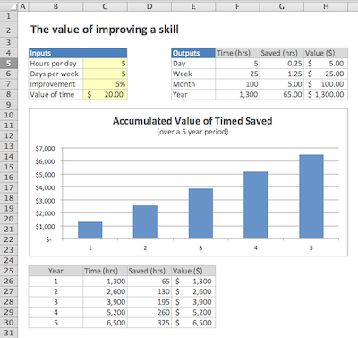 The value of improving a skill (a simple model) | Exceljet