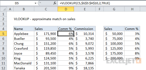VLOOKUP approximate match example - commissions