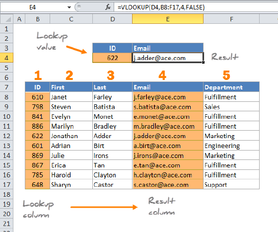 23 things you should know about VLOOKUP