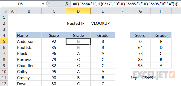 Assigning grades with a long nested IF formula