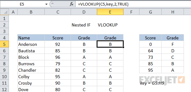 Assigning grades with a simple VLOOKUP formula
