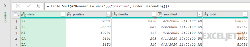 Verify you have five columns of data