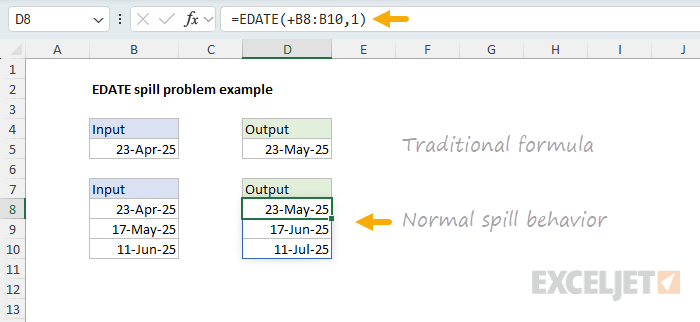 The EDATE formula spill problem fixed with a + sign before the range