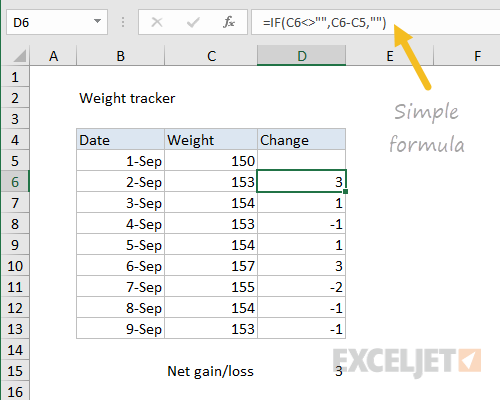Basic weight tracking sheet shows difference from previous entry