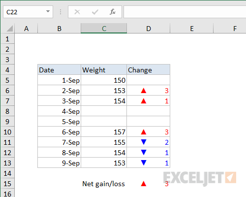 Getting fancy - using a custom number format