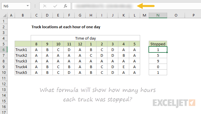 Formula puzzle - how long was the truck stopped?