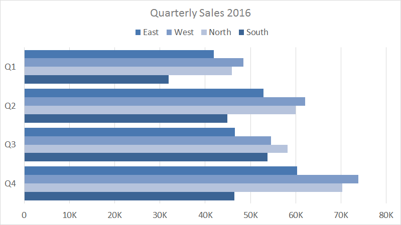 Excel Clustered Bar Chart | Exceljet