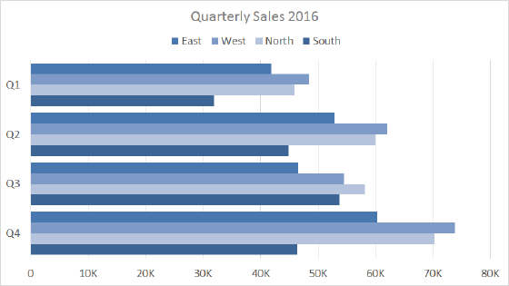 Clustered Bar Chart