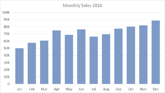 Column chart