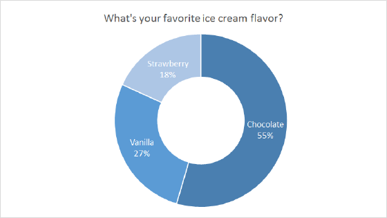 Doughnut Chart