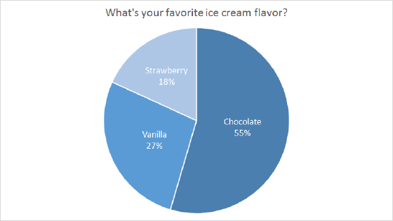 Pie Chart