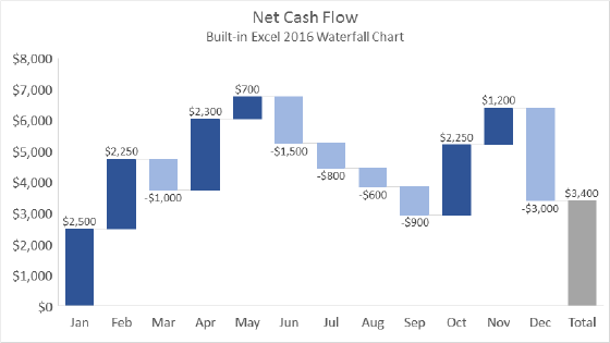 Waterfall Chart