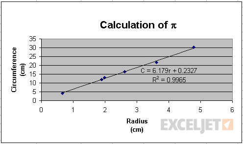 Calculation of pi scatter chart original version