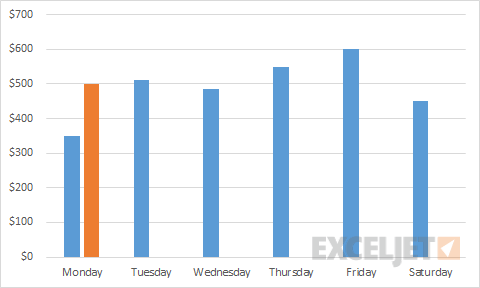 After paste special to add second data series