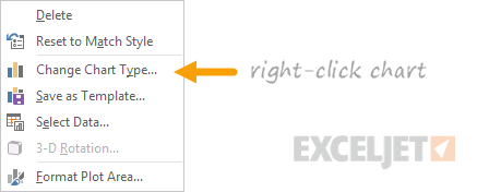 Right-click and change to combo chart