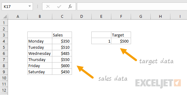 Data for column chart with target line